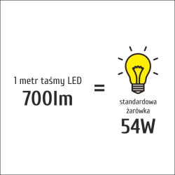 Taśma LED S5050x60 9,6W 700lm/m 3000K IP65 RA80 5m INQ S5050-60-65-WW-5