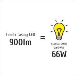 Taśma LED P2014x120 12W 900lm/m 4000K IP20 RA90 20m INQ P2014-120-20-NW-20