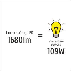 Taśma LED P5630x60 18W 1680lm/m 3000K IP20 RA80 5m INQ P5630-60-20-WW-5